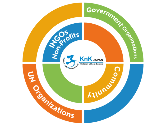 KnK Japan collaborates with INGOs & non-profits, government organisations, UN organisations and communities